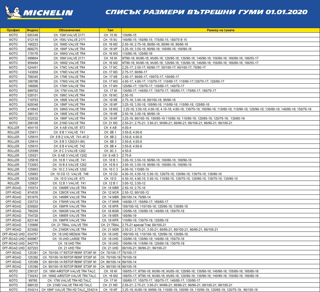 Вътрешни гуми MICHELIN CH 16 MD 2.50 R16